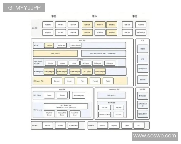 以规则为核心的创新管理模式探讨与实践分析