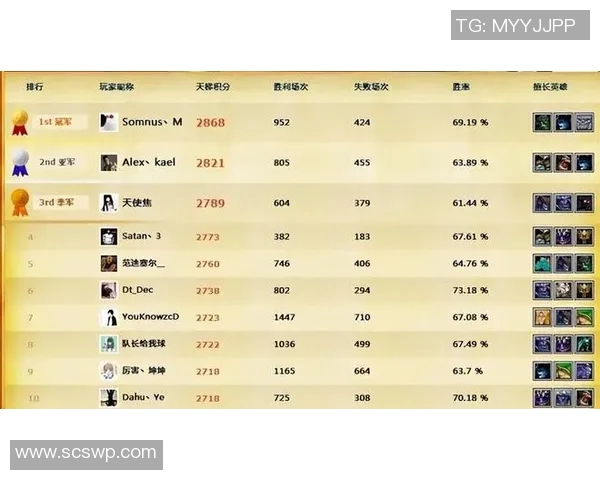 DOTA2速度排行榜更新BLG荣登第十名展现强劲实力